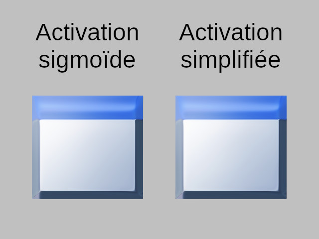 Sigmoïde vs Approximation